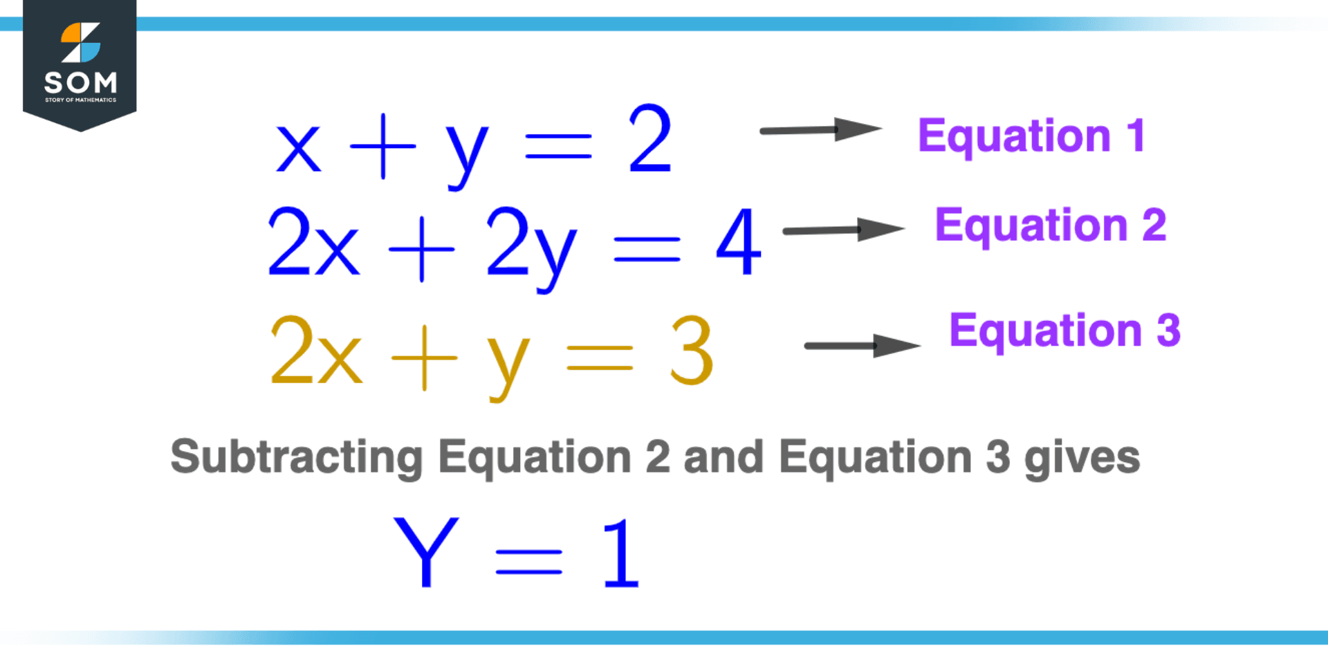 Applying Arithmetic Operation on Equation