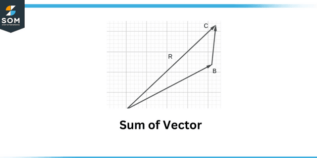 Sum of vector Sum of vector