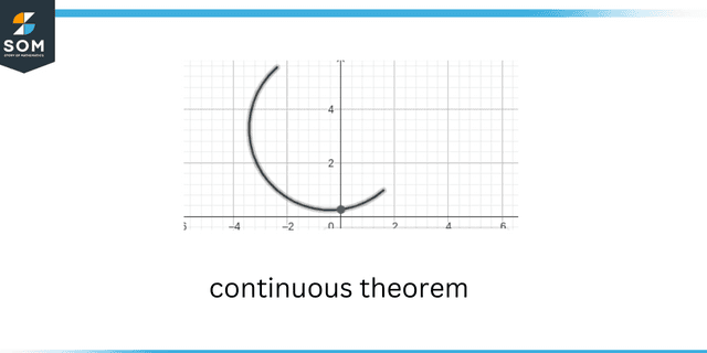 Continuous theorem Continuous theorem
