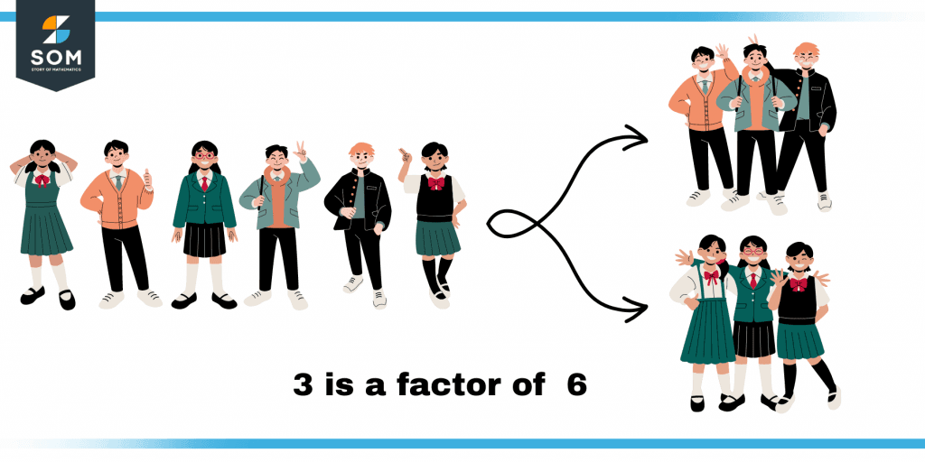 Factors of any number Factors of any number